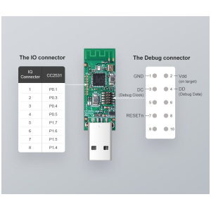 SONOF pametni USB ključ ZigBee 3.0 CC2531