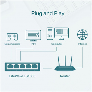 TP-LINK LS1005 5 port 100Mbps mrežno stikalo / switch