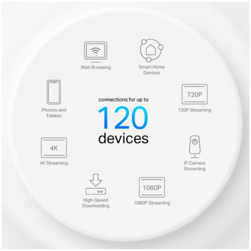TP-LINK Deco X10 (2 pack) domači Mesh Wifi sistem - Image 3