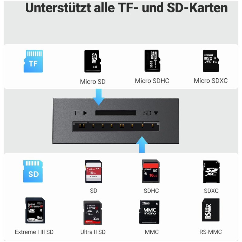 Ugreen USB 3.0 SD TF čitalec kartic - Image 2