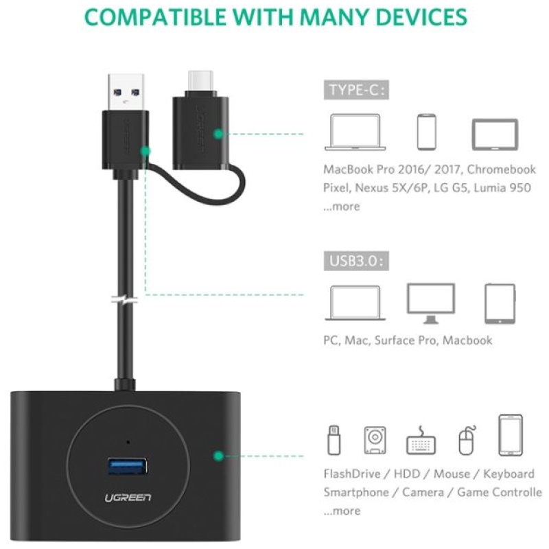 Ugreen USB 3.0 Hub z USB-C 3.1 OTG adapterjem 1M - box - Image 4