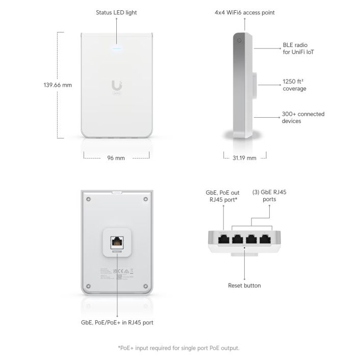 Ubiquiti brezžična dostopna točka U6 In-Wall - slika 4