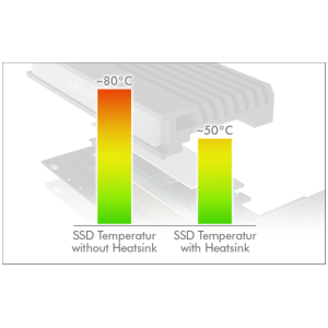 Icybox IB-PCI214M2-HSL ohišje/adapter za M.2 NVMe SSDje na PCIe x4 kartico s hladilnikom