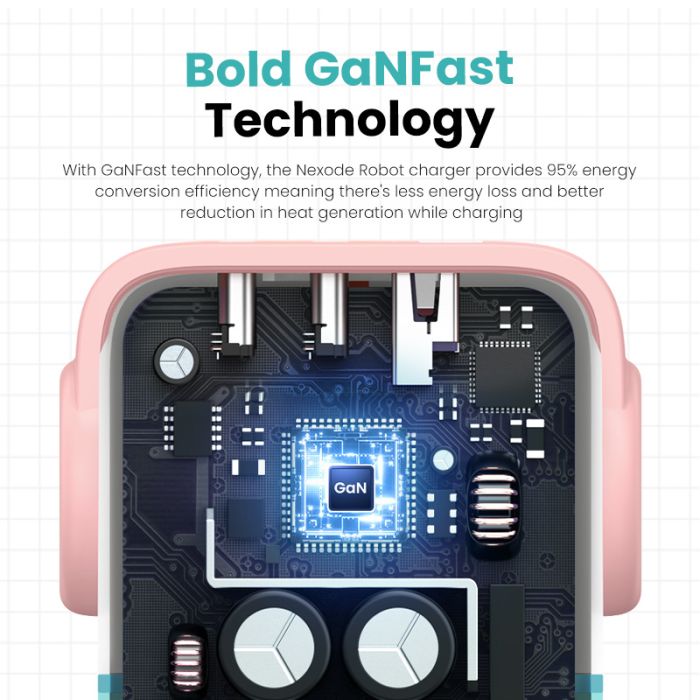 Ugreen Nexode Robot GaN 65W Polnilnik - Roza - slika 4