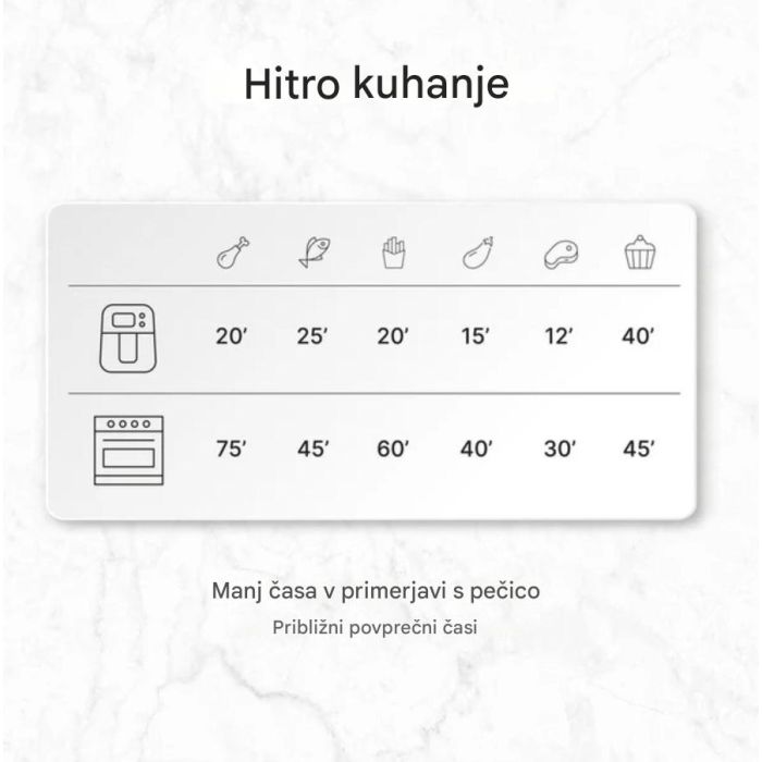 Ufesa zračni cvrtnik Shadow 5L 1500W - slika 2