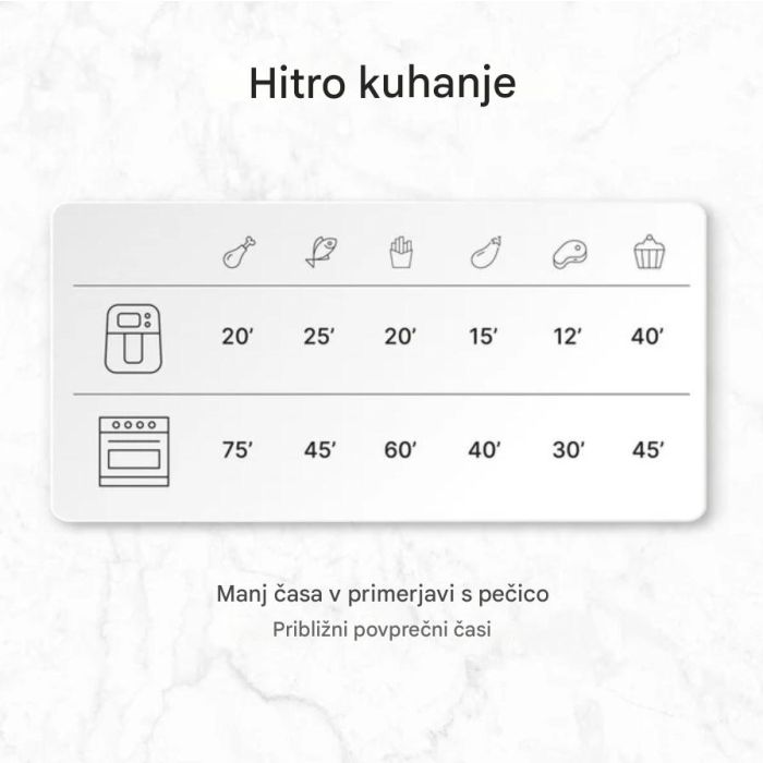 Ufesa zračni cvrtnik Panther 3.5L 1.500 W | E-specialisti.si