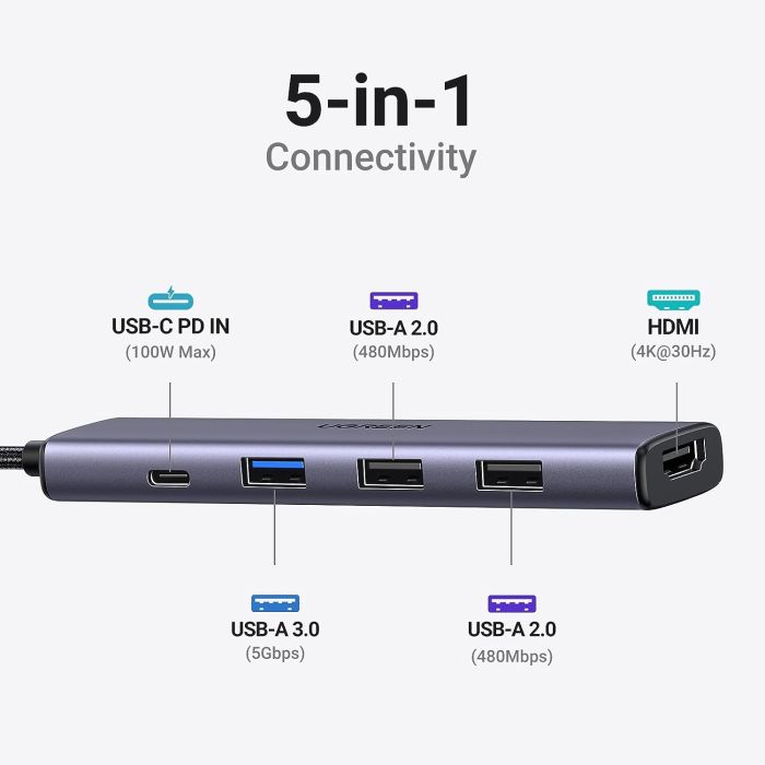 UGREEN 5v1 USB-C 4K HDMI