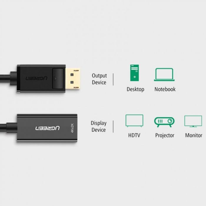 Ugreen DisplayPort na HDMI adapter 4K - box - slika 4
