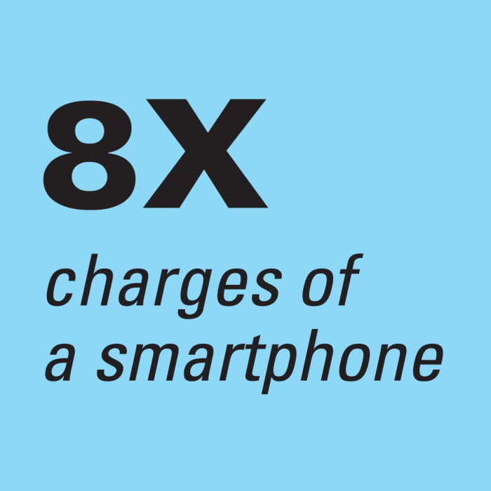 Sandberg Powerbank USB-C PD PowerDelivery 20W 20.000mAh prenosna baterija - slika 3