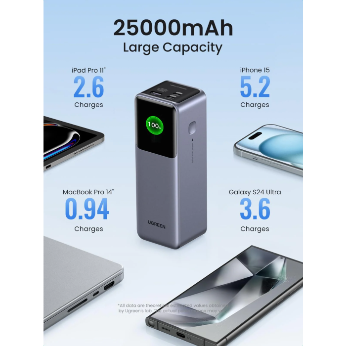 Ugreen prenosna polnilna baterija 25.000mAh, 200W s pametnim digitalnim zaslonom - slika 3