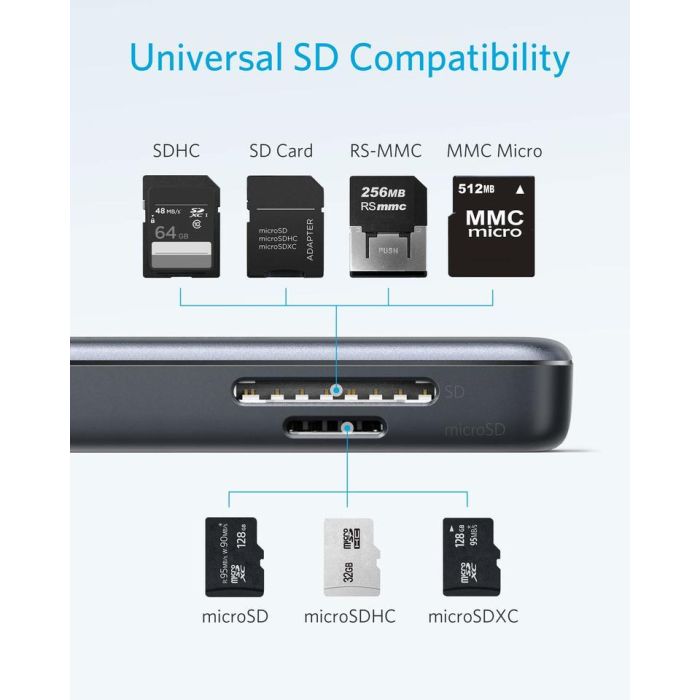 Anker USB-C Hub 5v1 4K - slika 3