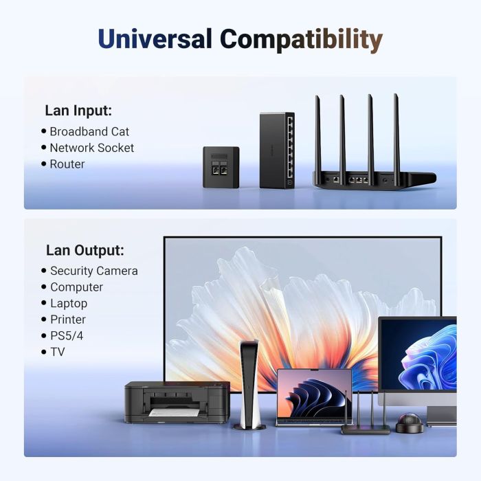 Ugreen mrežni razdelilnik (stikalo) - slika 2