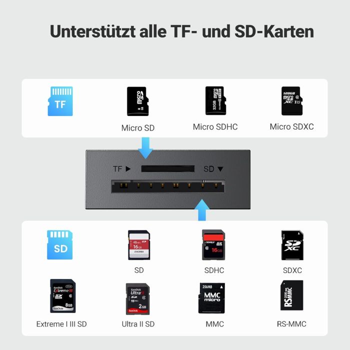 Ugreen USB 3.0 SD TF čitalec kartic - slika 2