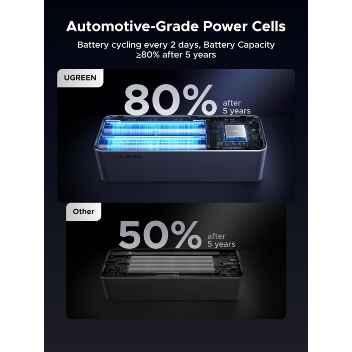 Ugreen prenosna polnilna baterija 12.000mAh, 100W - slika 4