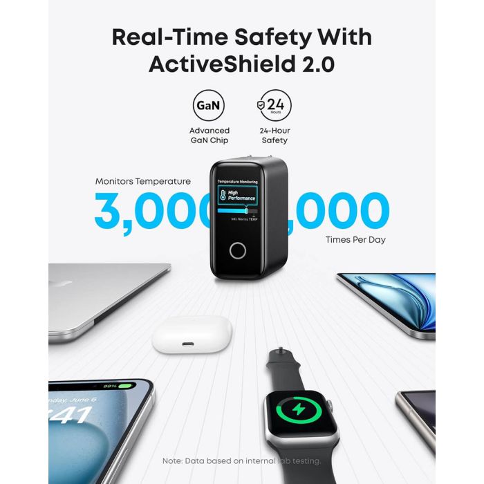 Anker 140W polnilec za prenosni računalnik