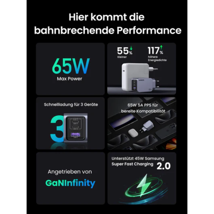 Ugreen Nexode Pro 65W 3-Portni GaN USB polnilec s priloženim 1,5M 100W USB-C polnilnim kablom - slika 4