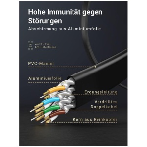 Ugreen Cat7 RJ45 ploščat mrežni kabel 10m