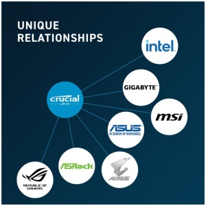 Crucial 16GB DDR5-5600 SODIMM CL46