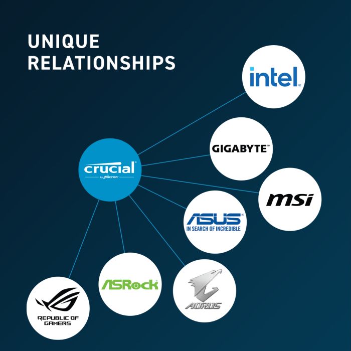 Crucial 16GB DDR5-5600 SODIMM CL46