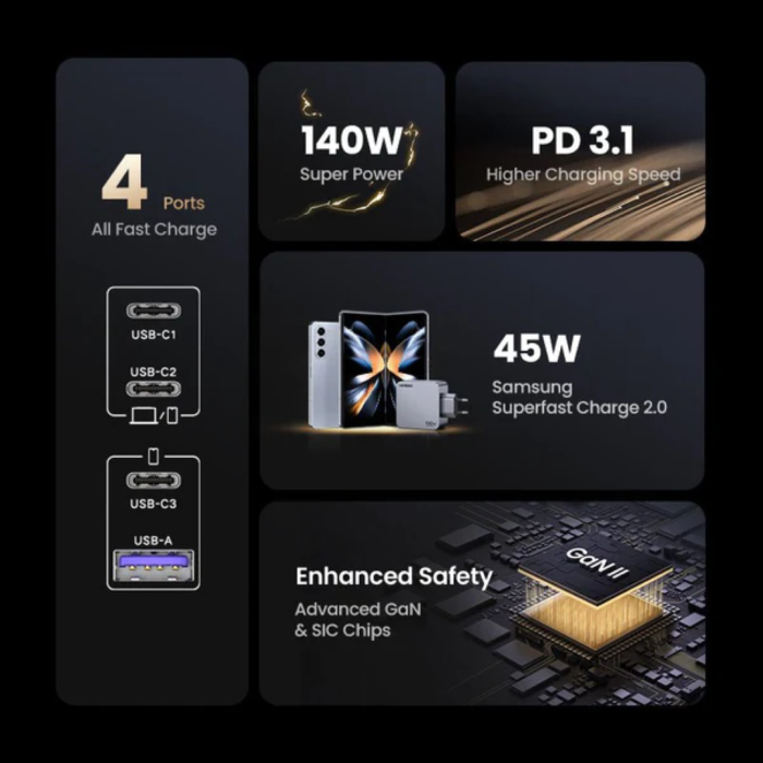 Ugreen Nexode Pro 160W 4-Portni GaN USB polnilec s priloženim 1,5M 240W USB-C polnilnim kablom - slika 3