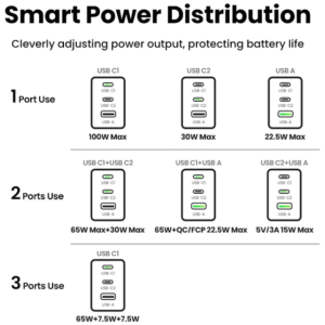 Ugreen Nexode Pro 100W 3-Portni GaN USB polnilec s priloženim 1