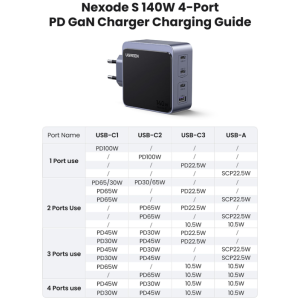 Ugreen Nexode S 140W 3x USB-C + 1x USB-A polnilec