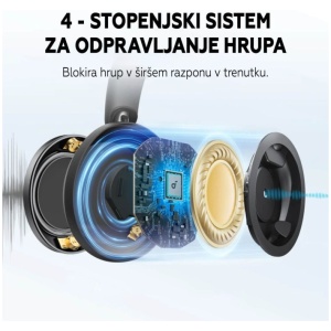 Anker Soundcore Space One Pro naglavne brezžične slušalke