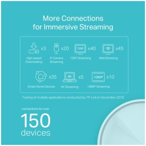 TP-Link Deco X20 (3 pack) domači Mesh Wifi sistem