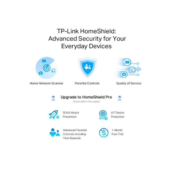 TP-LINK usmerjevalnik Archer AX55 PRO AX3000 Dual Band Gigabit usmerjevalnik Wi-Fi 6, 2.5G Port - slika 4