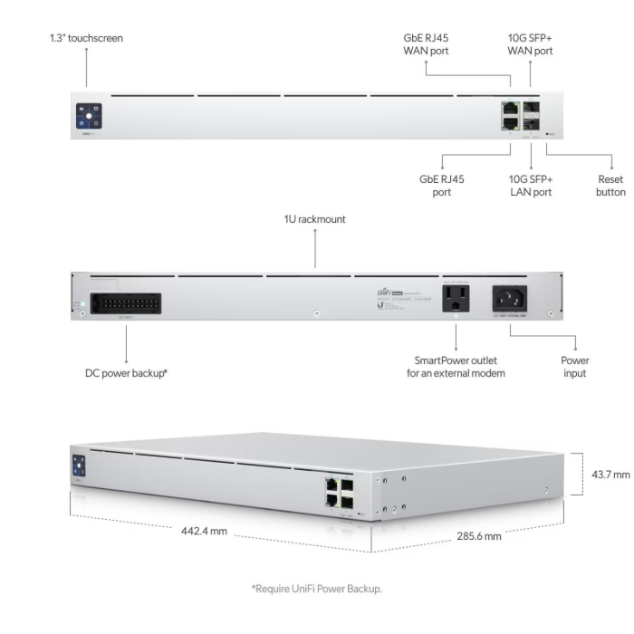 Ubiquiti Gateway UXG-Pro - slika 4