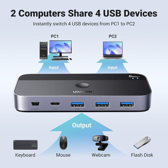 UGREEN USB 3.0 stikalo za 2 računalnika, ki si delita naprave USB C & A - slika 3