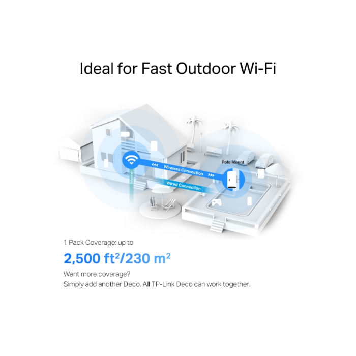 TP-Link Deco X50-Outdoor (1 pack) zunanji Mesh AX3000 Dual-Band Wi-Fi 6 sistem - slika 4
