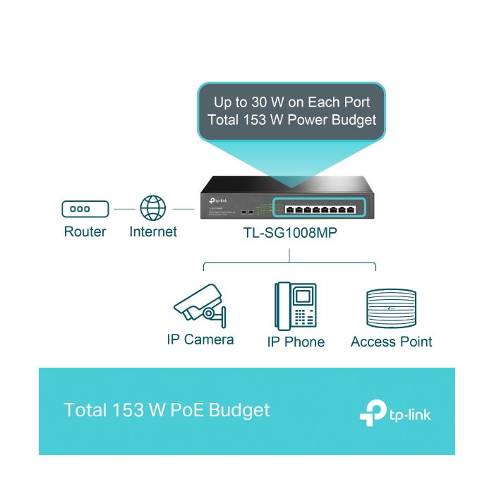 TP-Link mrežno stikalo 8 port 10/100/1000, 8 × POE+ - slika 4