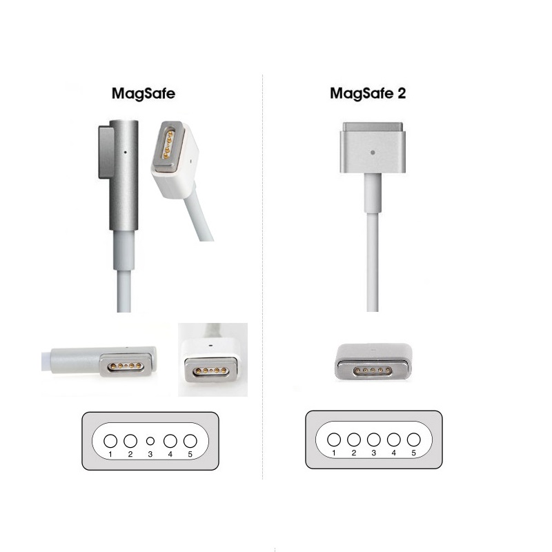 Polnilec za Apple Macbook 60W MagSafe2 - slika 5
