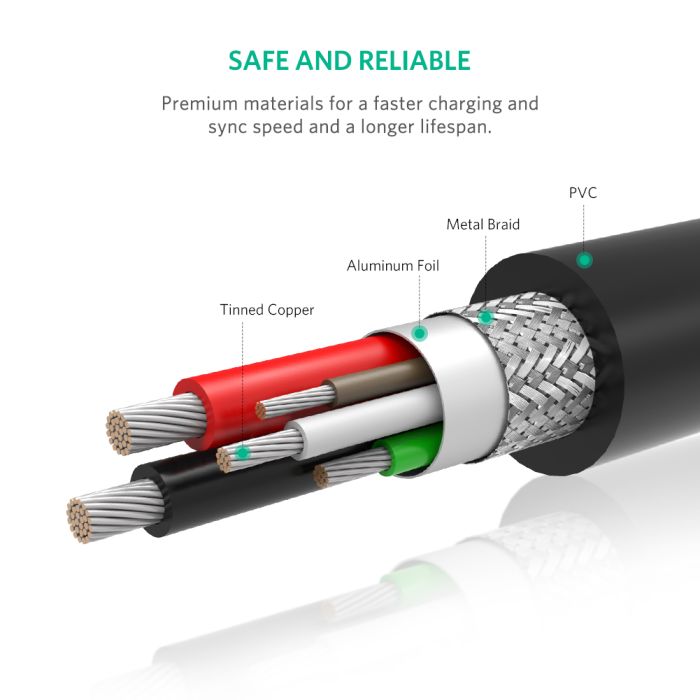 UGREEN USB 2.0 USB-C na USB-C 1m (črn) - polybag - slika 4