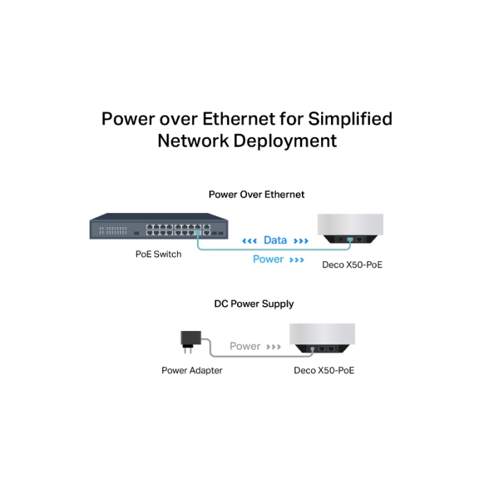 TP-Link Deco X50-PoE (2 pack) domači Mesh Wifi sistem - slika 2