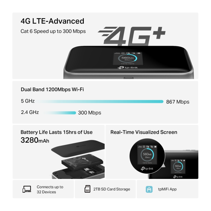 TP-LINK M7450 V3 4G LTE 300Mpbs mobilni AC1200 Wi-Fi modem/usmerjevalnik - slika 3