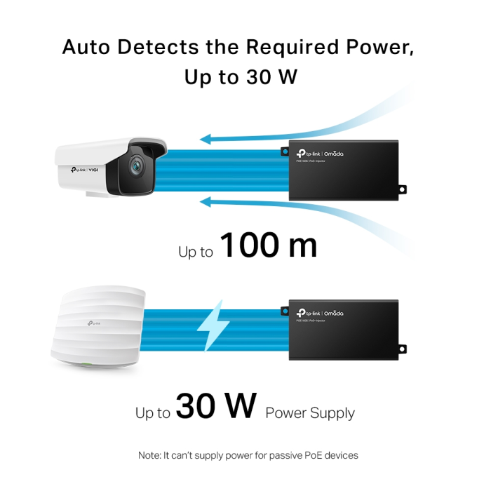 TP-LINK Omada POE160S Gigabit PoE+ Injector - slika 4