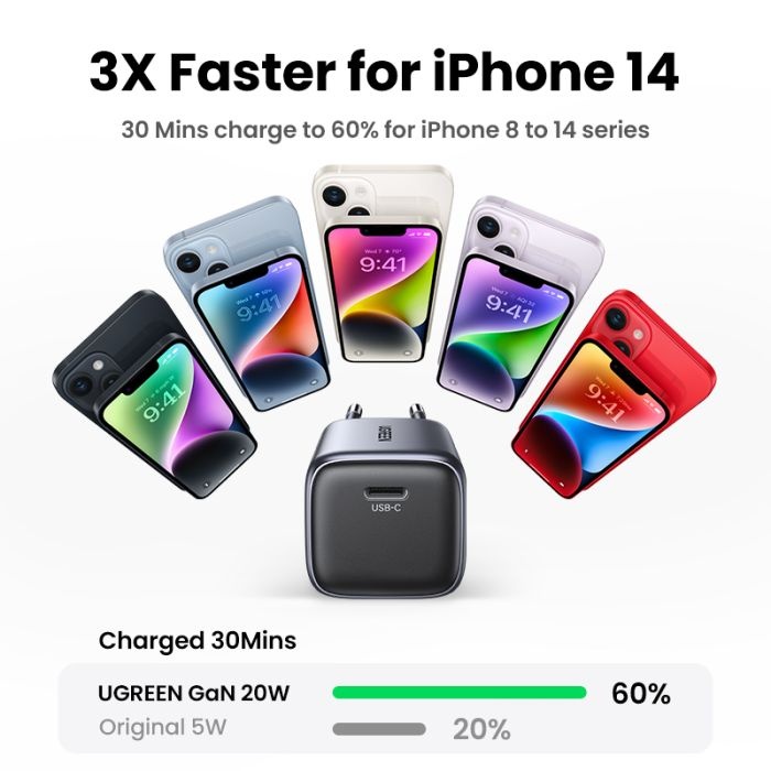 Ugreen Nexode 20W USB C Polnilnik GaN II PD 3.0 - slika 2
