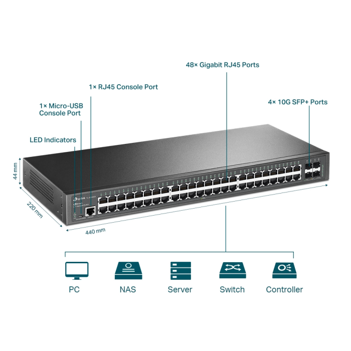 TP-LINK Omada SG3452X 48-Port Gigabit L2+ Managed Switch stikalo 4x10GE SFP+ - slika 3