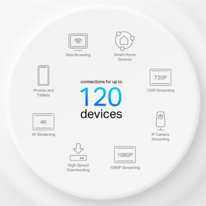 TP-LINK Deco X10 (2 pack) domači Mesh Wifi sistem - slika 3