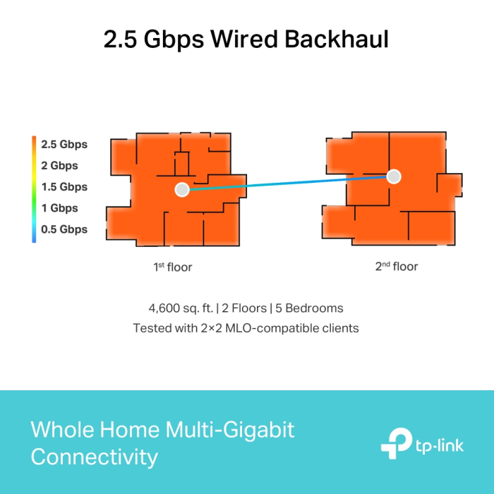 TP-LINK Deco BE65 BE9300 Wi-Fi 7 triband Mesh sistem (3 pack) - slika 4