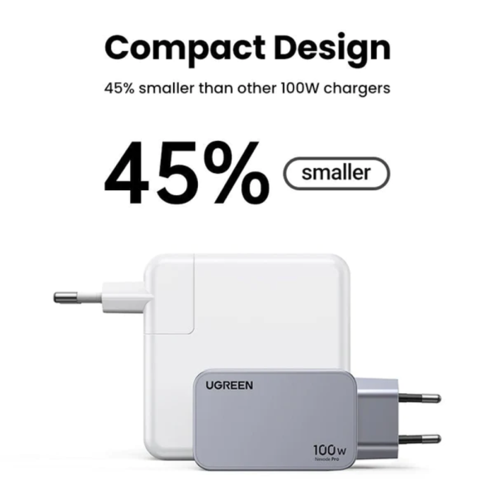 Ugreen Nexode Pro 100W 3-Portni GaN USB polnilec s priloženim 1,5M 100W USB-C polnilnim kablom - slika 4