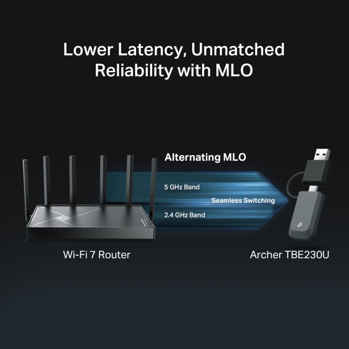 TP-LINK Archer TBE230U BE3600 dual-band Wi-Fi 7 Mini USB mrežni adapter - slika 4