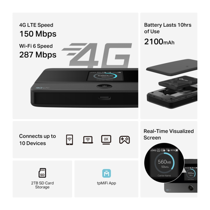 TP-LINK M7350 4G LTE 150Mpbs mobilni Wi-Fi modem/usmerjevalnik - slika 4