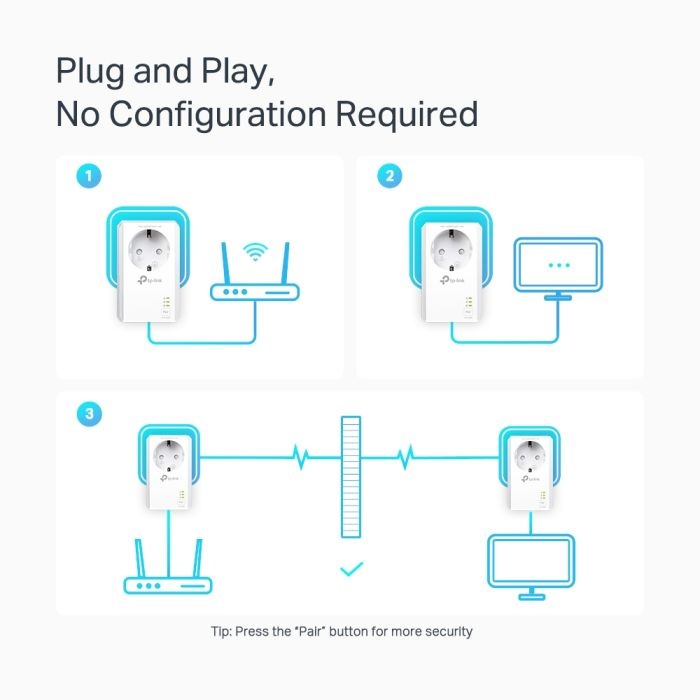 TP-LINK TL-PA7027P KIT AV1000 2xGigabit powerline adapter - slika 4