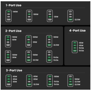 5M 240W USB-C polnilnim kablom
