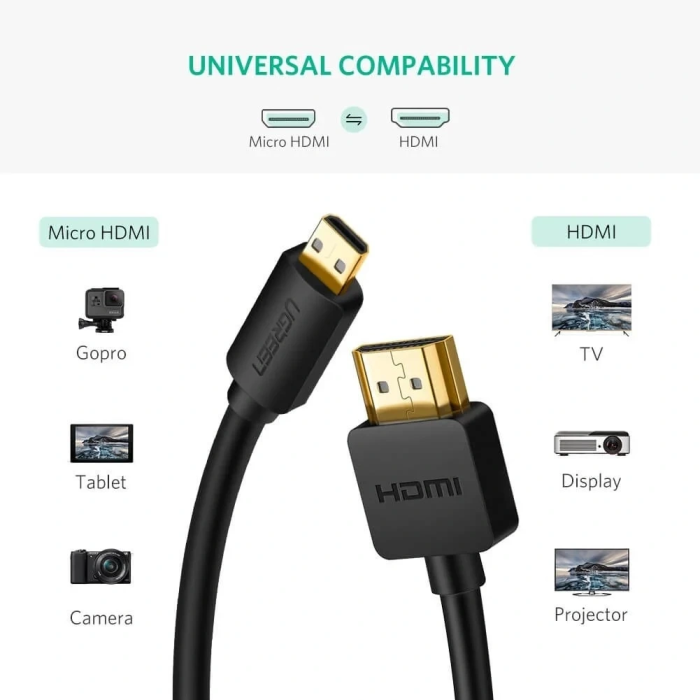 Ugreen Micro HDMI na HDMI 4K kabel, 2m - slika 3