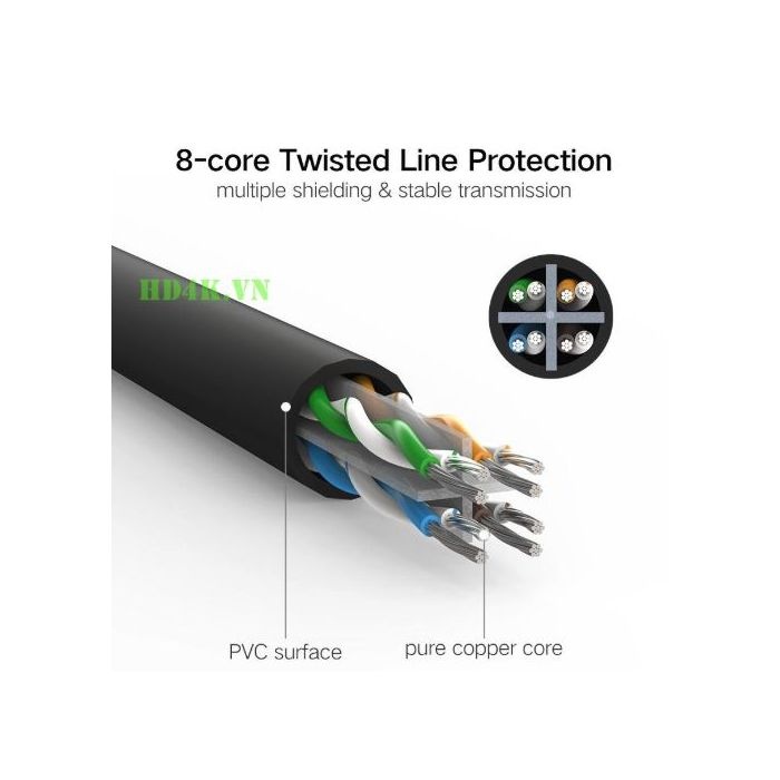 Ugreen Cat6 UTP LAN kabel 50m - box - slika 3