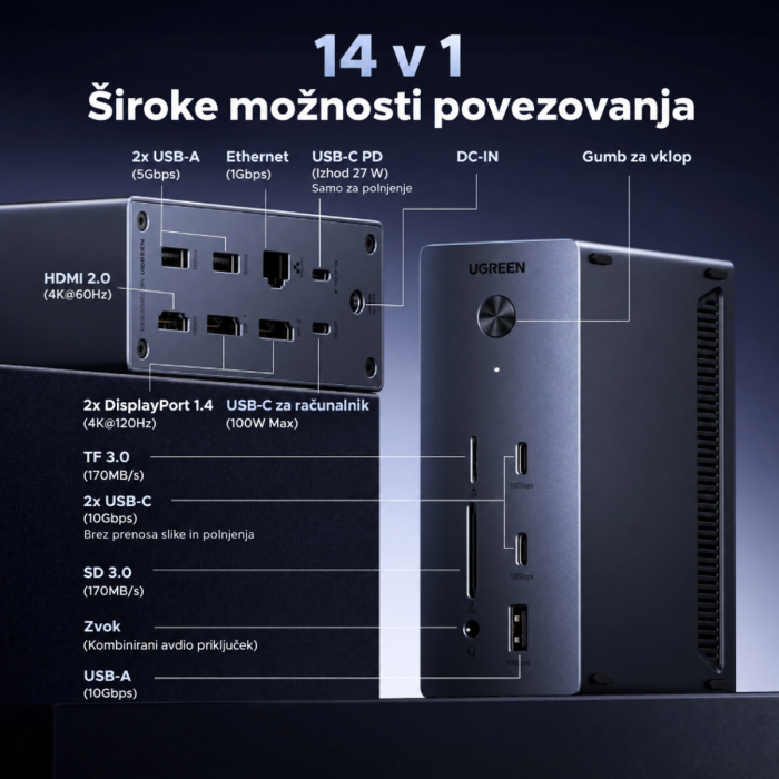 Ugreen Revodok Pro 14-v-1 priklopna postaja - slika 2